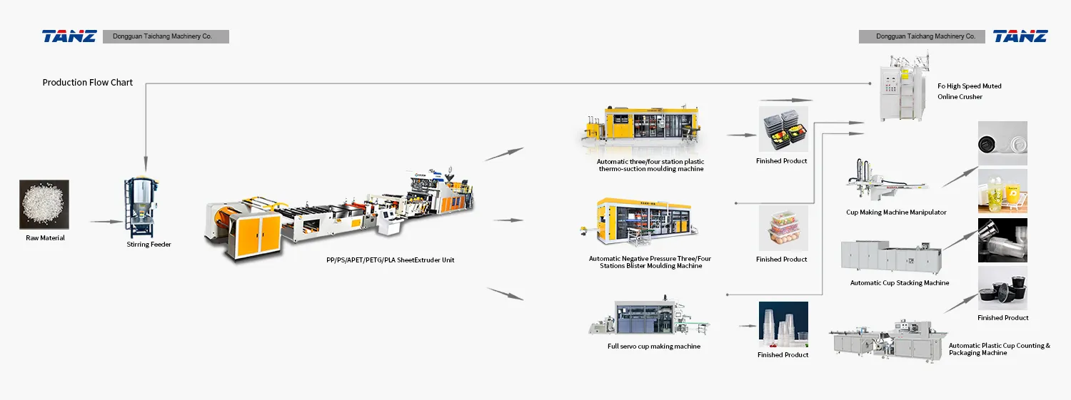 PRODUCTION LINE SOLUTION